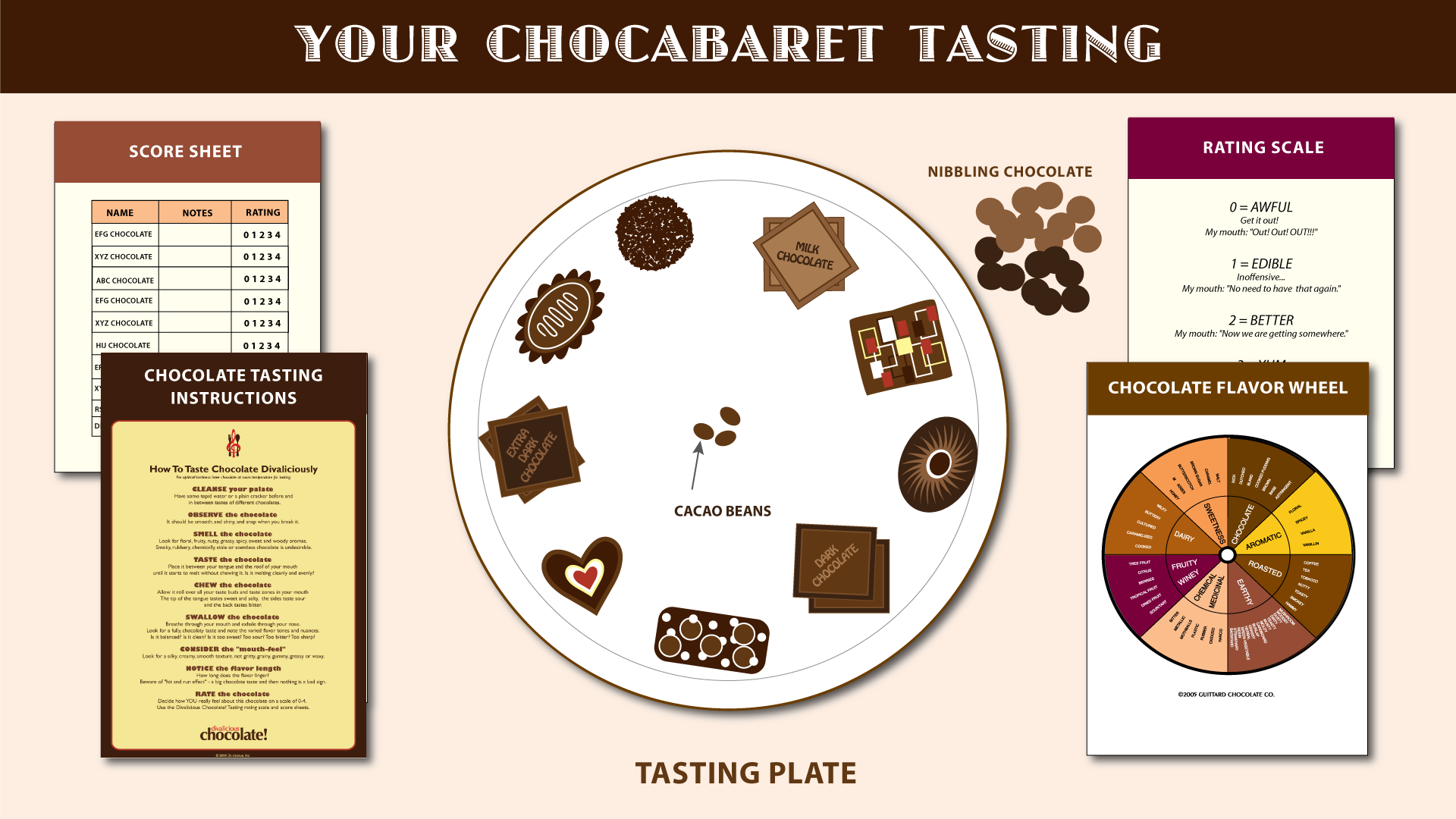 How To Make Chocolate Tasting Score Sheet